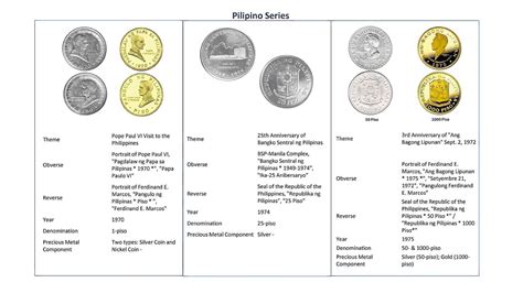 BSP to demonetize old commemorative coins by April 2019 | Inquirer News