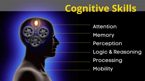 Testing a Candidate's Cognitive Abilities - What We Can Learn - Klein ...