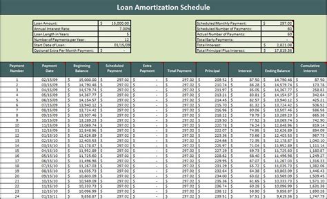 23+ Loan amortization excel - RhuaridhKaeson