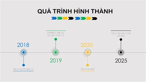 Những mẫu slide powerpoint giới thiệu công ty đẹp và chuyên nghiệp nhất ...