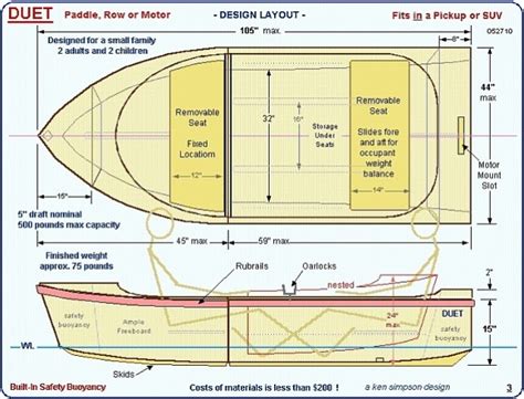 Share Free boat tender plans | Best Boat builder plan