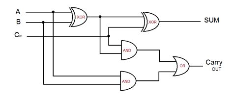 Full Adder Circuit Diagram with Logic IC