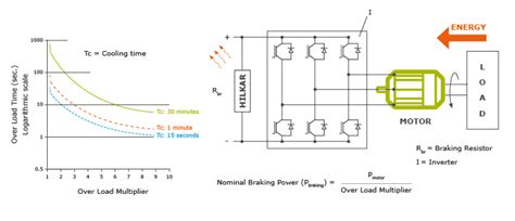 Dynamic Braking Resistors - KWK Resistors