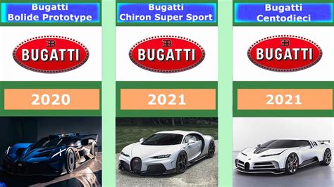 BUGATTI EVOLUTION - ALL MODELS OF BUGATTI - YouTube