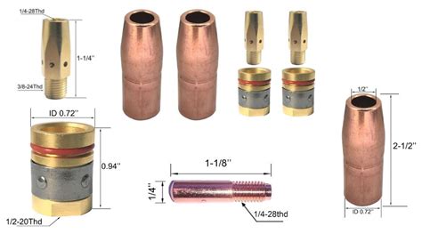 Are MiG Welding Tips Interchangeable (Things You Must Know)