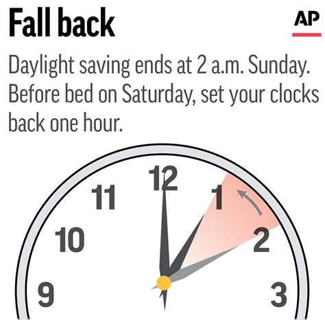 Daylight Savings Time Fall Back 2022