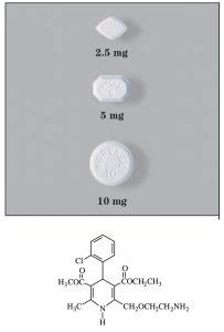 Amlodipine Besylate – Sigler Drug Cards