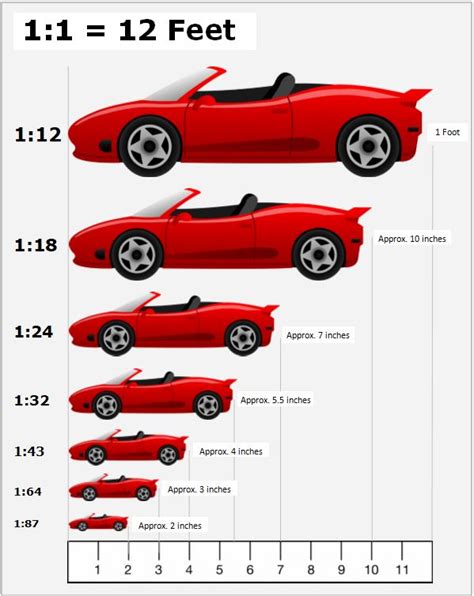 FAQs - DiecastModels