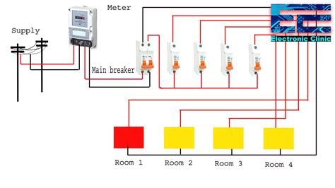 Circuit Breaker, Circuit Breaker types and how to use them