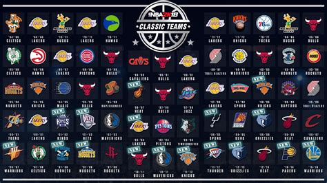 NBA 2K18 Classic Teams Infographic - Operation Sports Forums