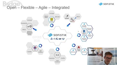 Bd&e Presents: SOFiSTiK - Bridge Design & Engineering (Bd & e)