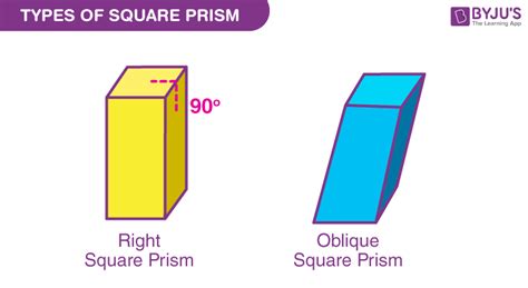 What is Square Prism? Definition, Properties, Types, Formulas and Examples