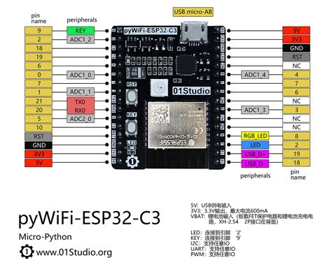 "Es/esp32 C3 Pinout" - Tutorials