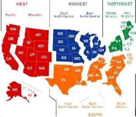 Midwest States Lesson | HubPages