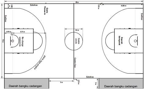 Detail Luas Lantai Lapangan Basket Standar FIBA & NBA