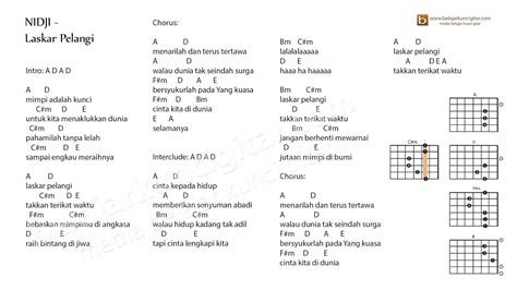 Laskar Pelangi Chord Ukulele - Chord Walls