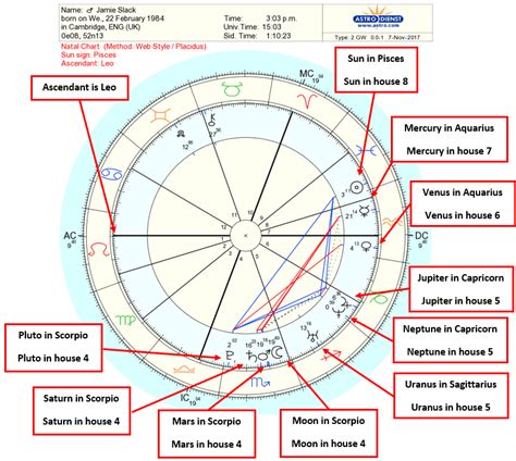 Astrology birth chart interpretation. A step by step guide by JKS ...