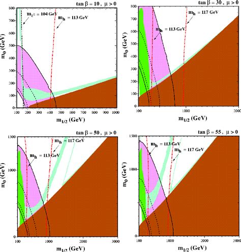 Figure 1 from Combining the muon anomalous magnetic moment with other ...