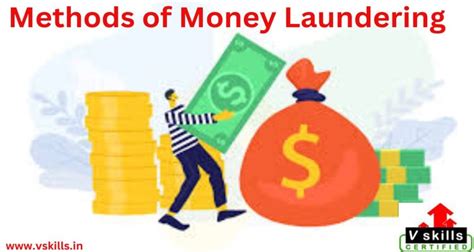 Methods of Money Laundering - Tutorial