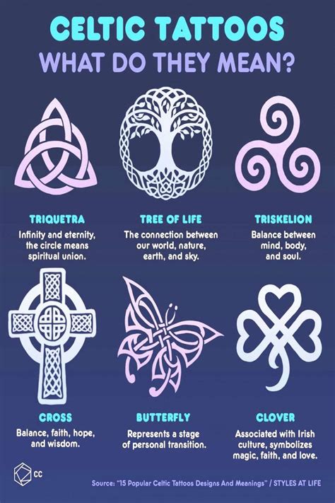 Celtic Symbols And Meanings Druid Symbols Celtic Tattoo Symbols | The ...