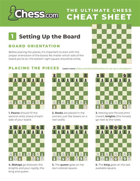 Chess Cheat Sheet - Images & PDFs (Free to Download) - Chess.com