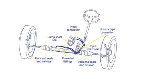 Rack and Pinion Steering: Definition & Overview | Engineering Choice