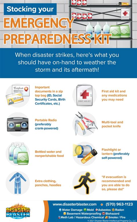 What should be in your Emergency Preparedness Kit Infographic ...