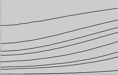 Bolometer resistance-current calibration traces for a discrete set of ...