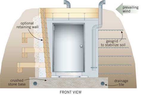 Underground Root Cellar Plans – Mother Earth News