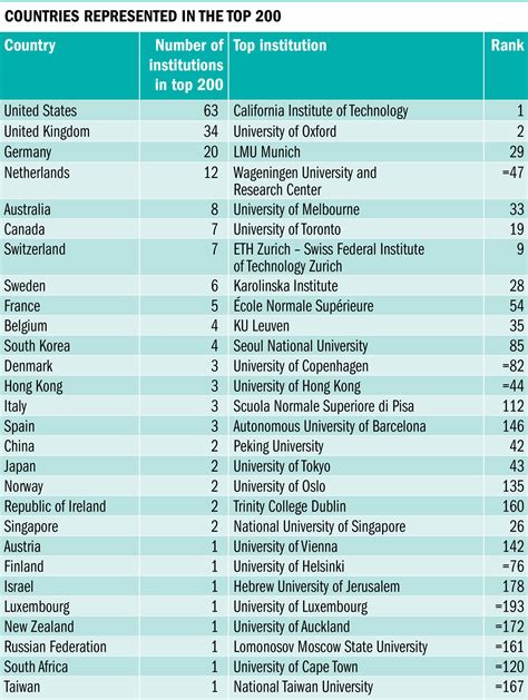 Our most inclusive World University Rankings yet | Times Higher ...