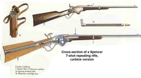 Spencer Breech loaded Repeating Rifle with magazine load in butt of gun ...