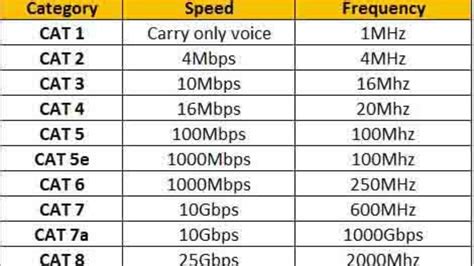 difference between cat 5 and cat 6 for gaming - Tennie Romeo