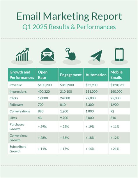 Marketing Report Template Google Docs