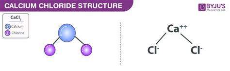 [DIAGRAM] Bohr Diagram For Calcium Chloride - MYDIAGRAM.ONLINE