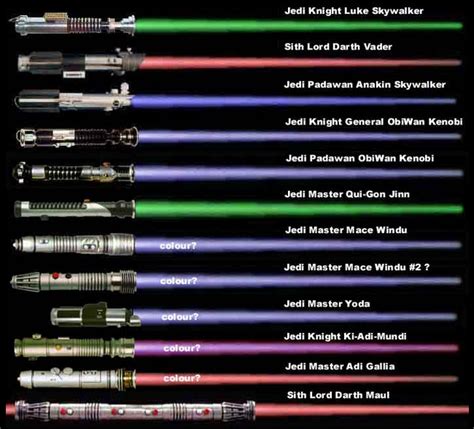 lightsaber color meanings | FUTURE of ... in 2020 | Lightsaber color ...