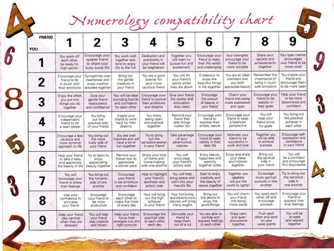 Compatibility Using Your Life Path Number | Numerology compatibility ...