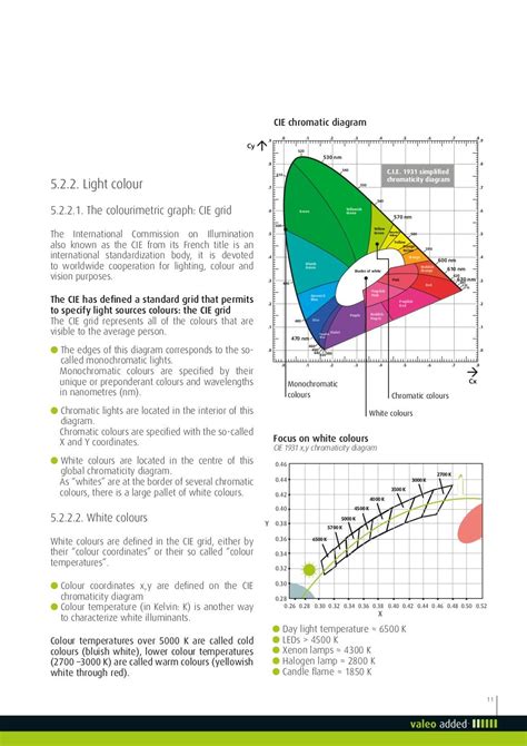 Valeo Lighting Systems From light to advanced vision technologies val…