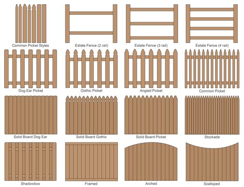 15 Popular Fence Styles for Privacy and Picket Fences - Inch Calculator