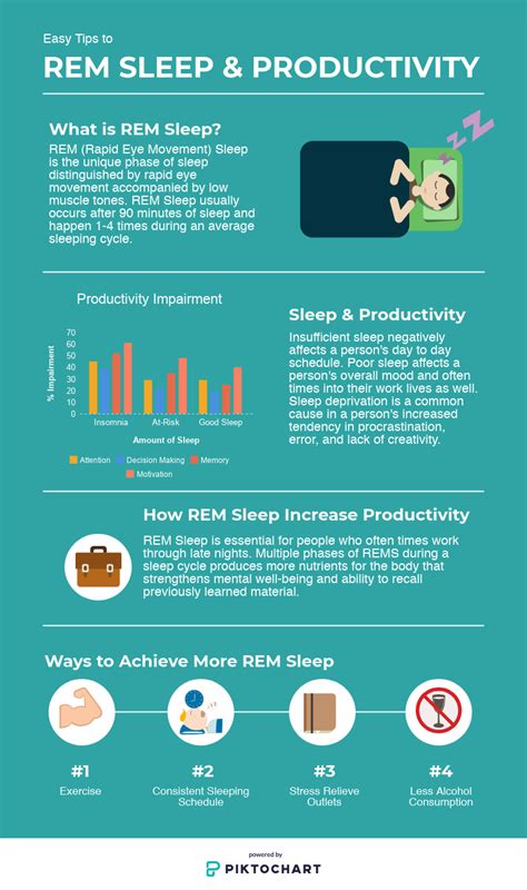 What Is REM Sleep and Why Is It Important? | REM Sleep Facts