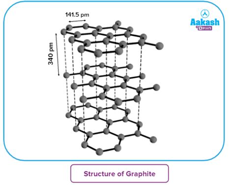 Graphite: Structure, Uses, Occurrence & Properties | AESL