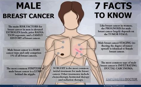 The Men's Breast Cancer Forum - Men Get It Too - Home | Facebook