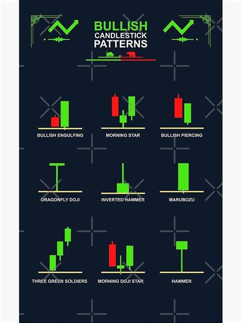 "Bullish Candlestick Patterns" Poster for Sale by qwotsterpro | Bullish ...