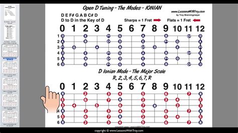 THE MODES - In Open D Tuning - for Lap Steel, Weissenborn, or Dobro ...