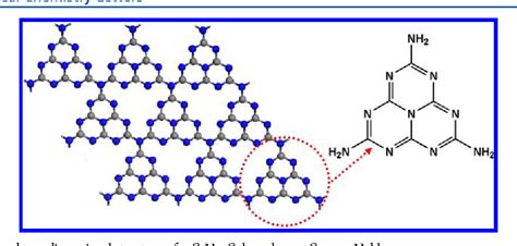 g-C3N4-Based Photocatalysts for Hydrogen Generation. | Semantic Scholar