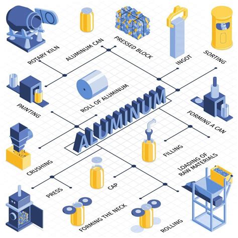 The Aluminum Extrusion Process: Step by Step