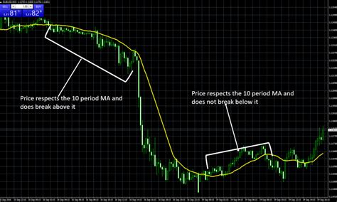 Day Trading Strategies for Every Experience Level | Blackwell Global