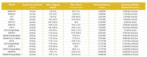 Excavator Size Comparison Chart - Best Picture Of Chart Anyimage.Org