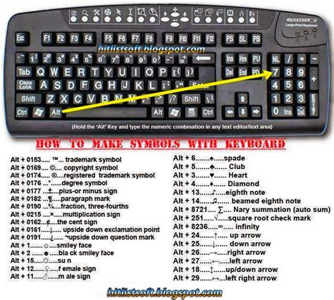 How to Type Symbols Using the Keyboard And ALT Key - Hit List Softwares