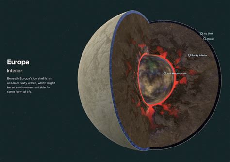 Europa’s icy crust rides on warm ocean currents