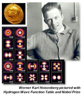 Introducing the Original Dr. Quantum: Werner Karl Heisenberg---Nobel ...